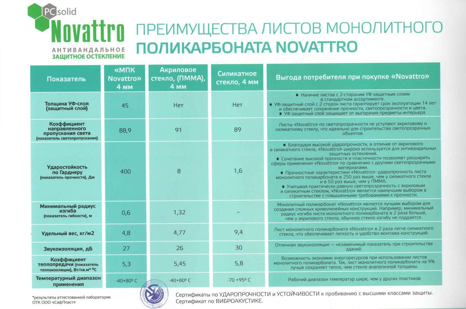 Плотность поликарбоната кг м3