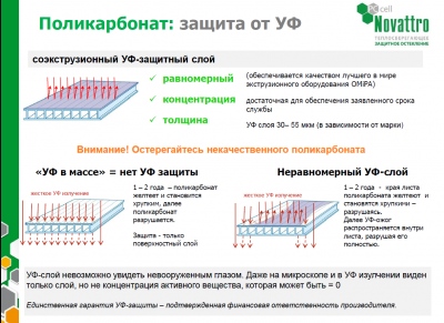 Сотовый поликарбонат SafPlast